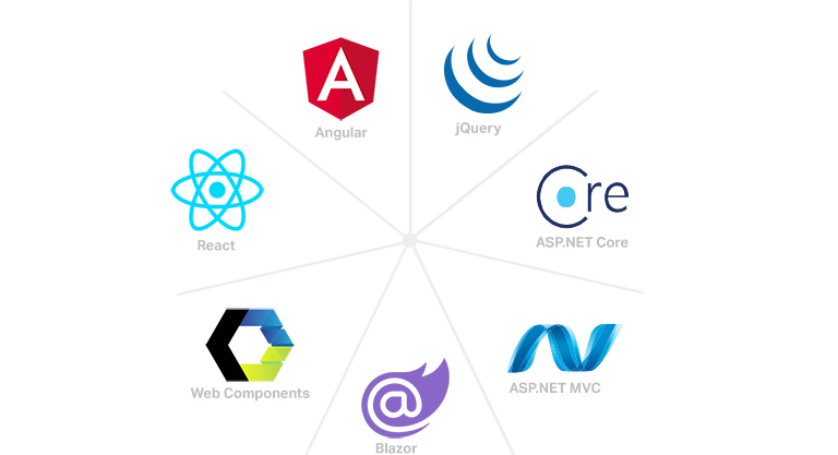 Positive Outsourcing Experience netcore2